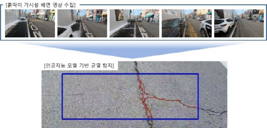 롯데건설이 개발한 흙막이 가시설 배면 균열 탐지 시스템 <롯데건설 제공>